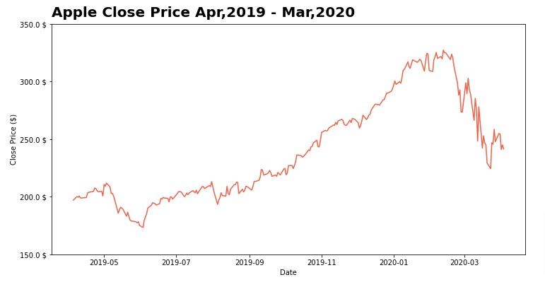 Matplotlib.Pyplot - Complete Guide to Create Charts in Python