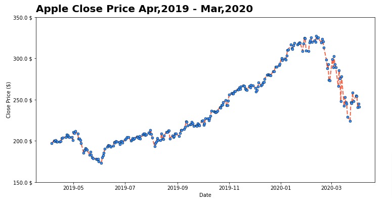 Matplotlib.Pyplot - Complete Guide to Create Charts in Python