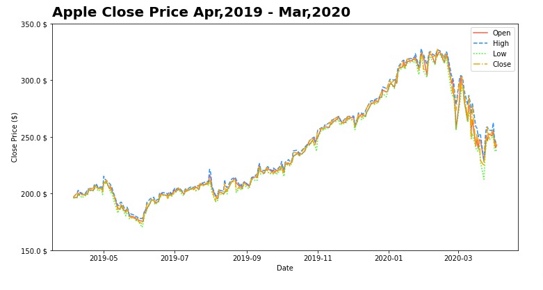 Matplotlib.Pyplot - Complete Guide to Create Charts in Python