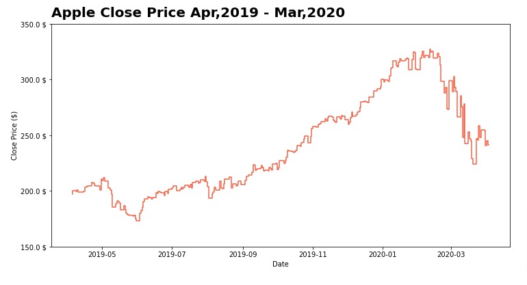 Matplotlib.Pyplot - Complete Guide to Create Charts in Python
