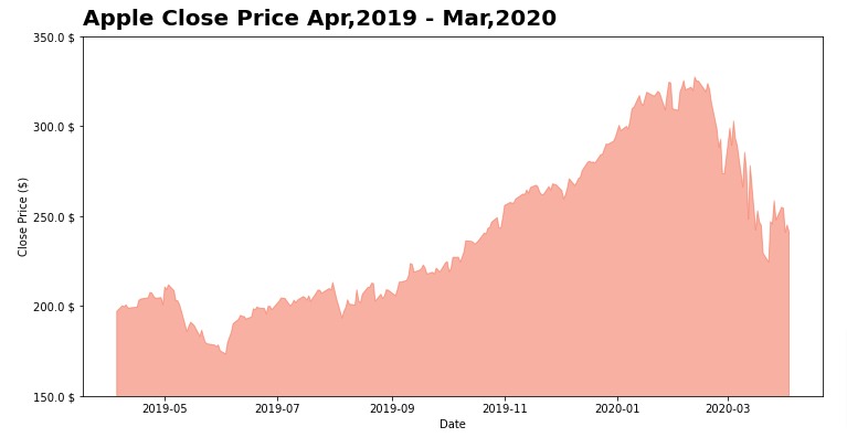 Matplotlib.Pyplot - Complete Guide to Create Charts in Python