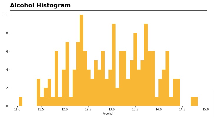 Matplotlib.Pyplot - Complete Guide to Create Charts in Python