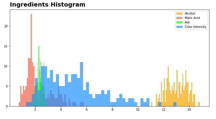 Matplotlib.Pyplot - Complete Guide to Create Charts in Python