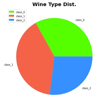 Matplotlib.Pyplot - Complete Guide to Create Charts in Python