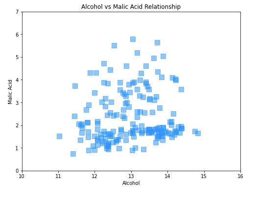 Matplotlib.Pyplot - Complete Guide to Create Charts in Python