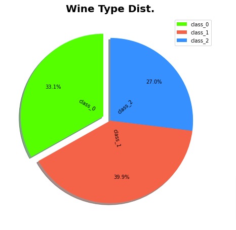 Matplotlib.Pyplot - Complete Guide to Create Charts in Python