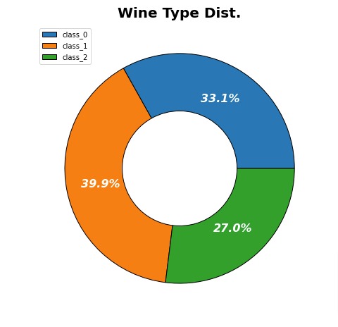 Matplotlib.Pyplot - Complete Guide to Create Charts in Python