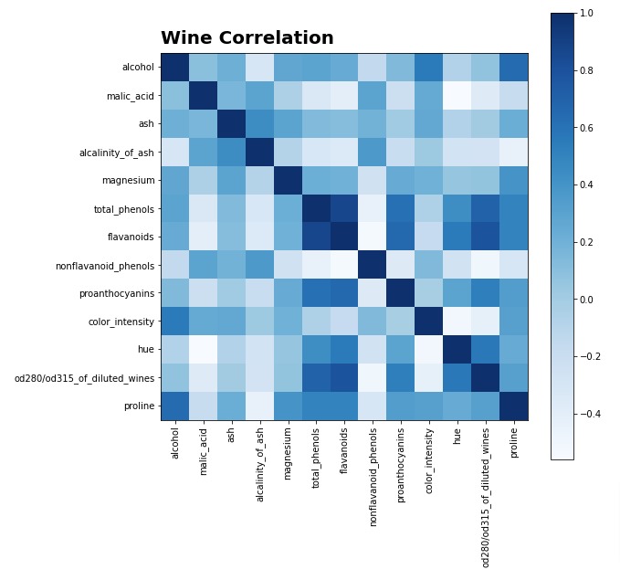 Matplotlib.Pyplot - Complete Guide to Create Charts in Python