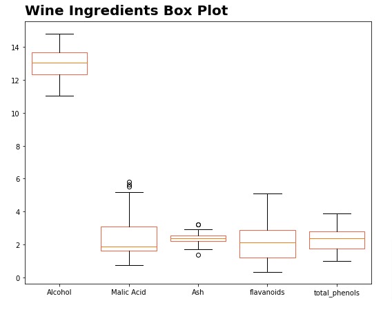 Matplotlib.Pyplot - Complete Guide to Create Charts in Python