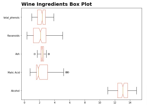 Matplotlib.Pyplot - Complete Guide to Create Charts in Python