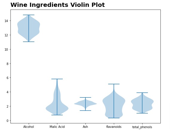 Matplotlib.Pyplot - Complete Guide to Create Charts in Python