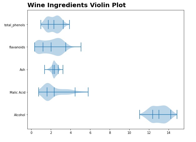 Matplotlib.Pyplot - Complete Guide to Create Charts in Python