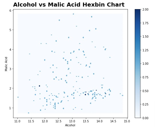 Matplotlib.Pyplot - Complete Guide to Create Charts in Python