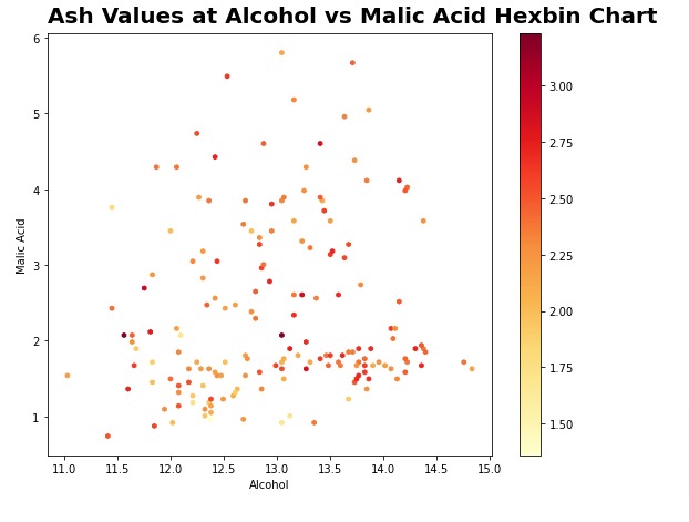 Matplotlib.Pyplot - Complete Guide to Create Charts in Python