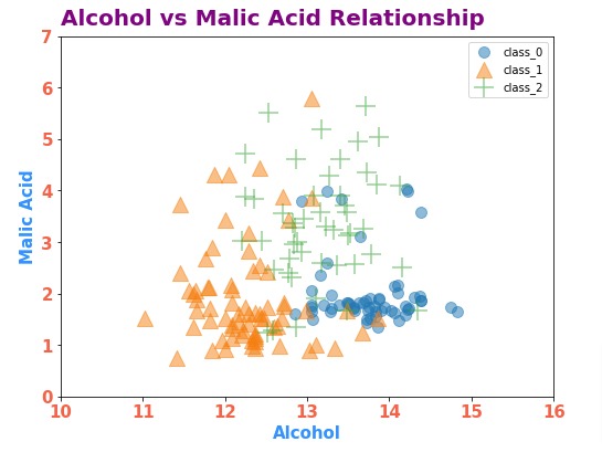 Matplotlib.Pyplot - Complete Guide to Create Charts in Python