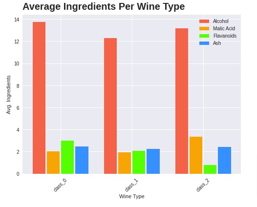 Matplotlib.Pyplot - Complete Guide to Create Charts in Python