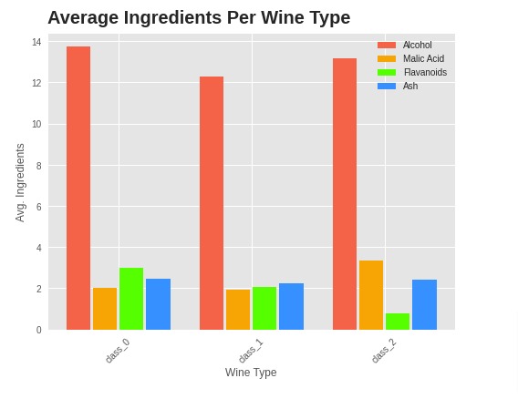 Matplotlib.Pyplot - Complete Guide to Create Charts in Python