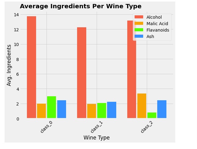 Matplotlib.Pyplot - Complete Guide to Create Charts in Python