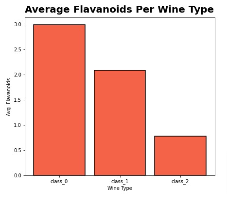 Matplotlib.Pyplot - Complete Guide to Create Charts in Python