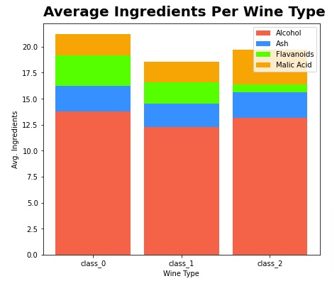 Matplotlib.Pyplot - Complete Guide to Create Charts in Python