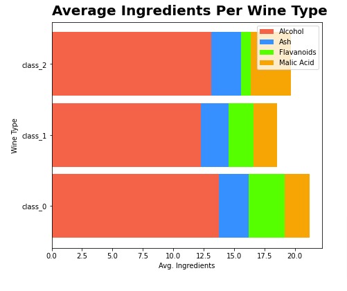 Matplotlib.Pyplot - Complete Guide to Create Charts in Python