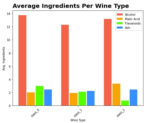 Matplotlib.Pyplot - Complete Guide to Create Charts in Python