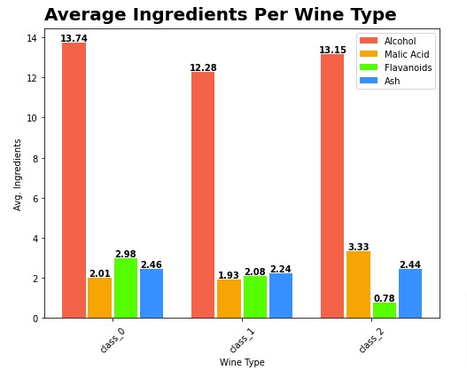 Matplotlib.Pyplot - Complete Guide to Create Charts in Python
