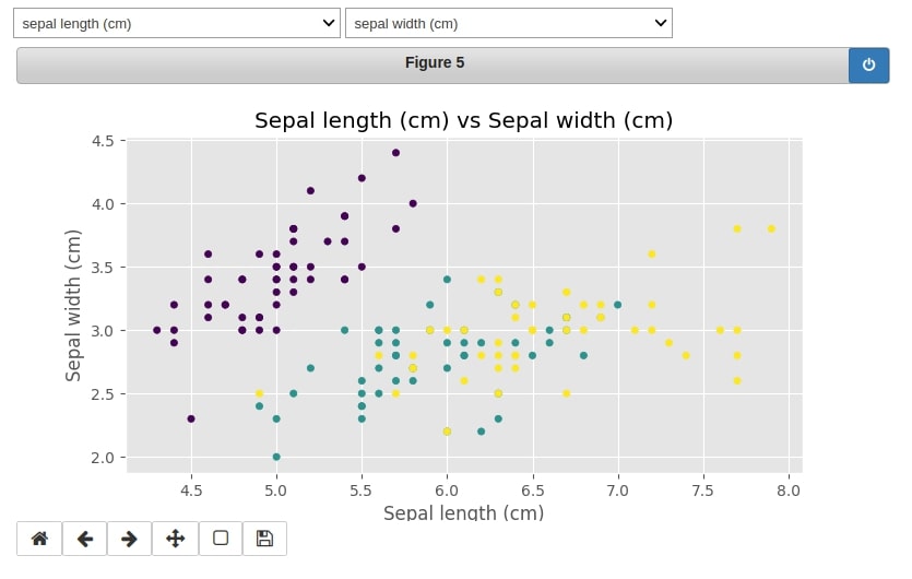 How to link ipywidgets widget with matplotlib chart to dynamically update charts?