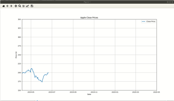 Matplotlib Animation