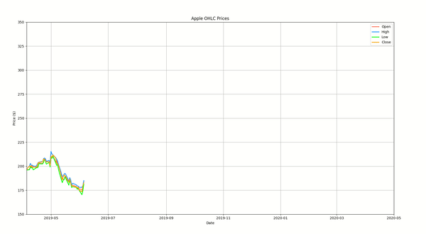 Matplotlib Animation