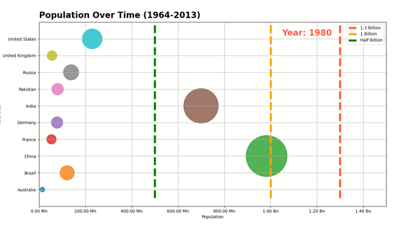 Matplotlib Animation