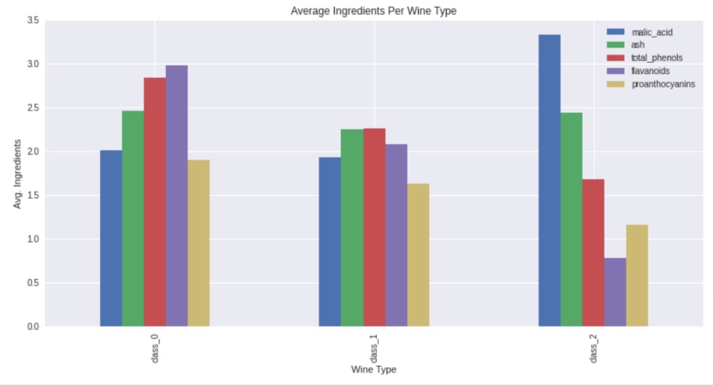 Style Matplotlib Charts | Change Theme of Matplotlib Charts | Python