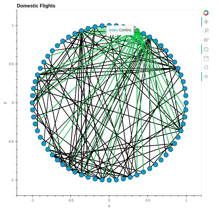 How to Plot Network Charts in Python [Holoviews]?