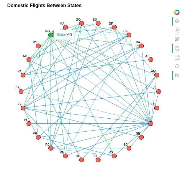 How to Plot Network Charts in Python [Holoviews]?