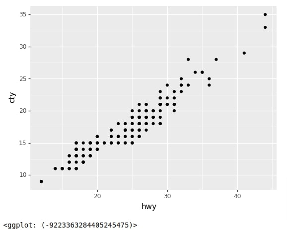 Plotnine: Quick Plots with One Function Call