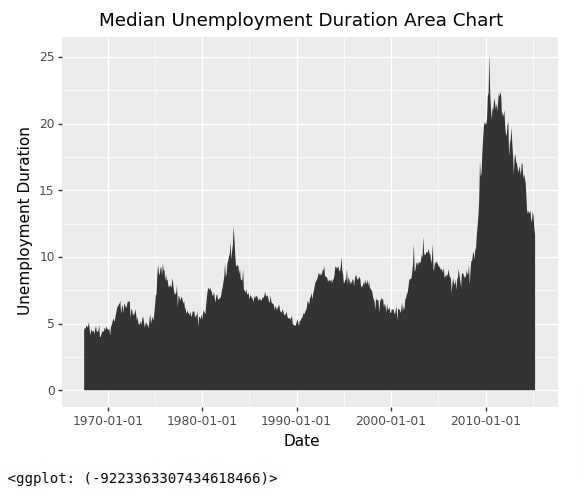 Plotnine: Quick Plots with One Function Call