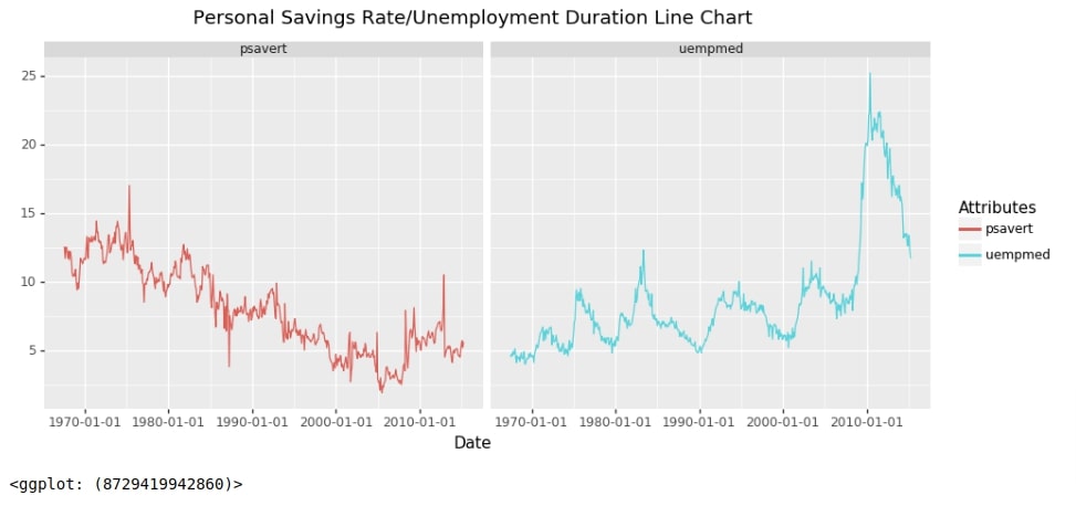 Plotnine: Quick Plots with One Function Call