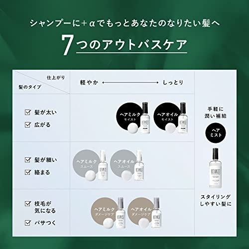 BOTANIST(ボタニスト) ボタニカルヘアミルク ダメージケアの商品画像7