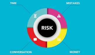 PhD Level Academic Assignment Sample: Risk Management Part II