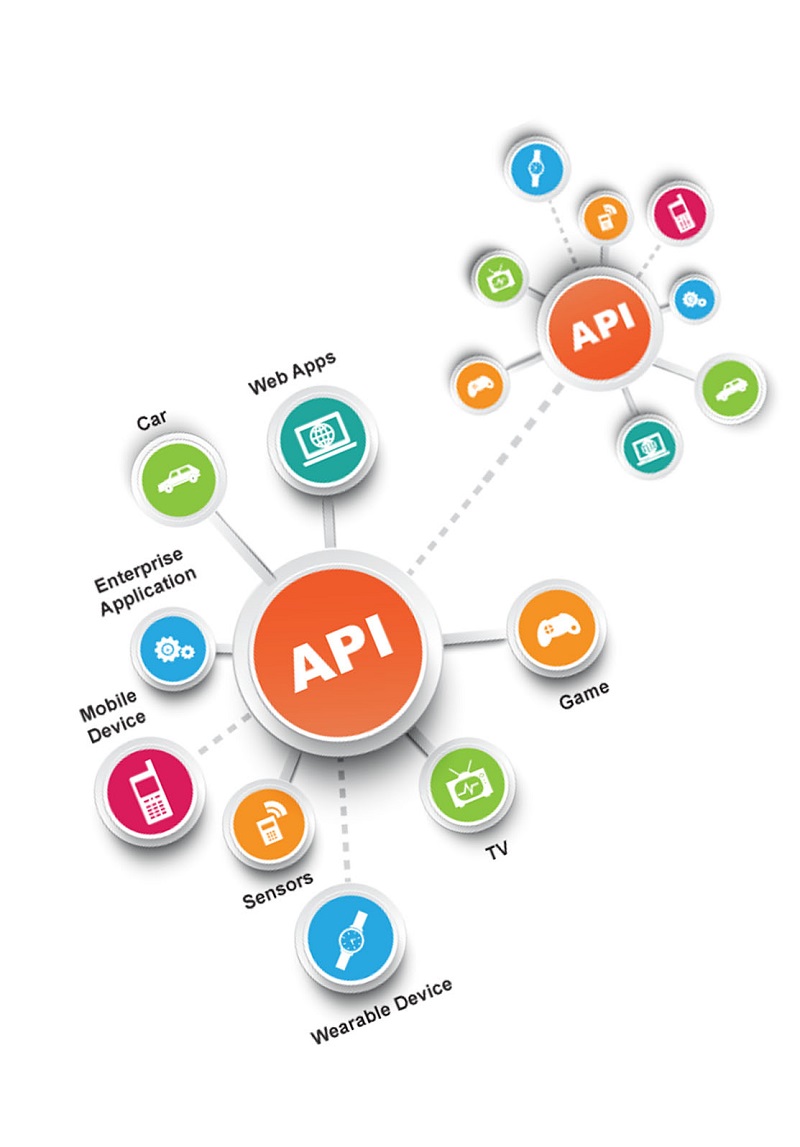 API Services