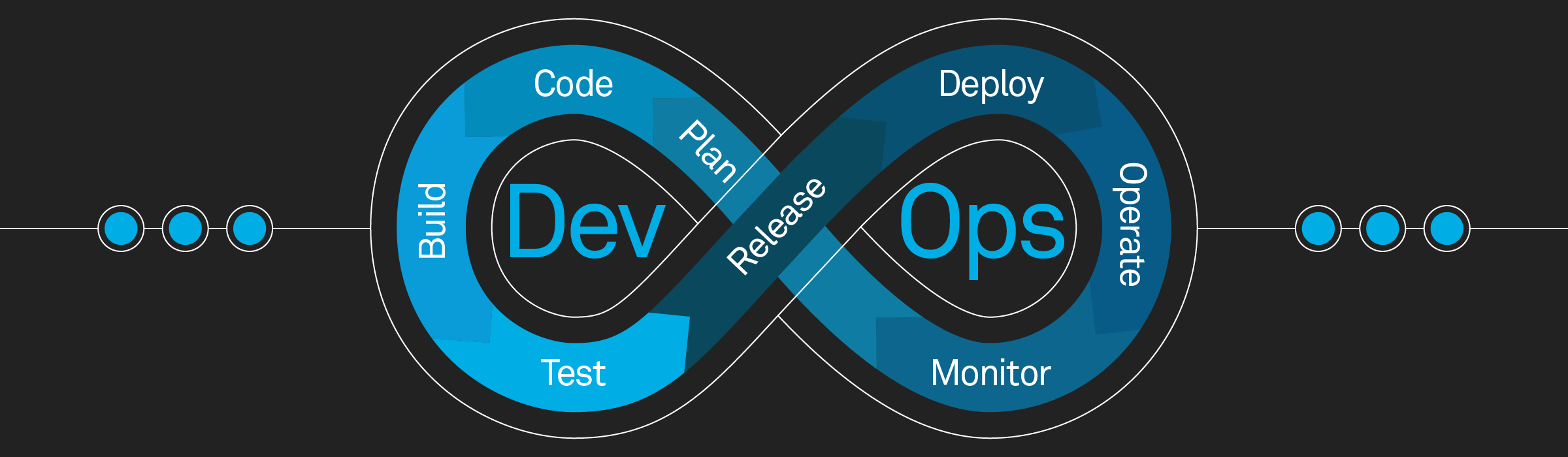 DevOps Lifecycle