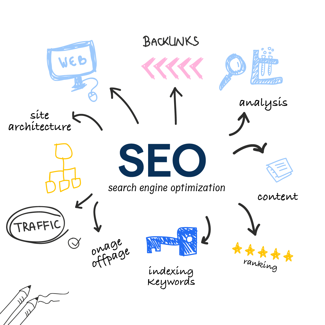 Search Engine Optimization SEO