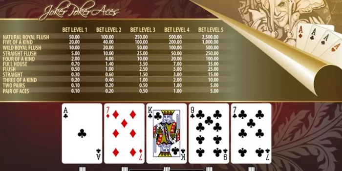 Keunikan Game Joker Poker Aces