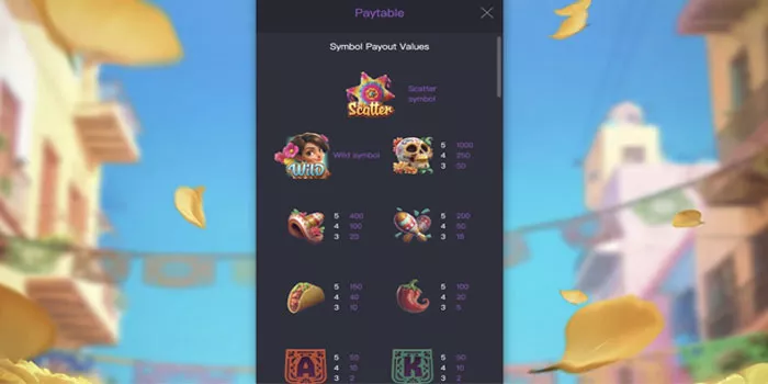 Simbol & Tabel Pembayaran Slot Pinata Wins