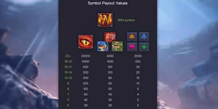 Simbol & Tabel Pembayaran Slot Dragon Hatch 2