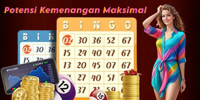 Potensi Kemenangan Maksimal