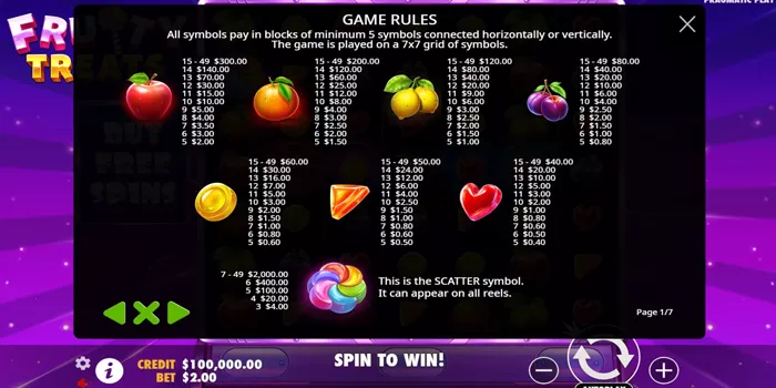 Simbol-&-Pembayaran-Fruity-Treats