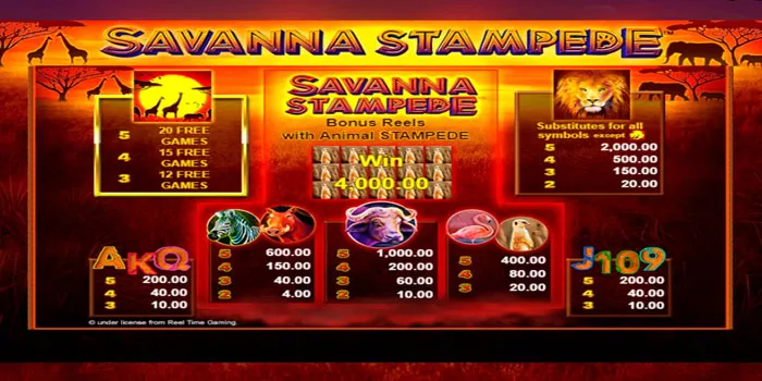 Tips Menang Bermain Slot Savanna Stampede