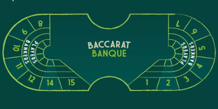 Tips Jackpot Besar di Game Casino Baccarat Banque