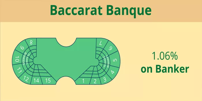Cara Bermain Casino Baccarat Banque Dengan Mudah Untuk Pemula